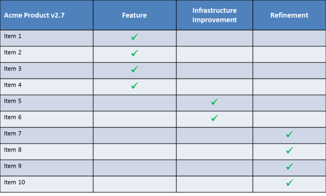 Balanced Product Roadmap