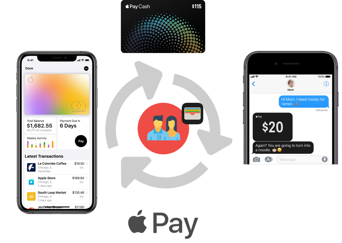 Apple Card Fly Wheel