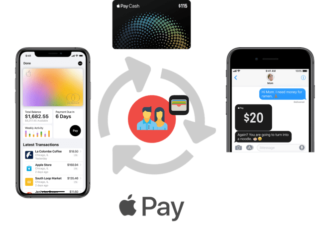 Apple Card Fly Wheel